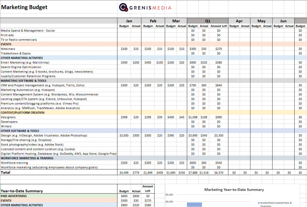 Annual Marketing Budget Template