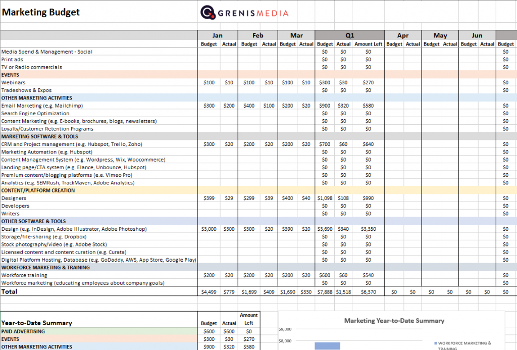 Marketing budget template